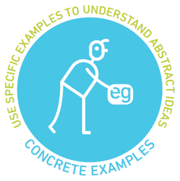 Stick figure leans over a box with eg on it. Around the top Use specific examples to understand abstract ideas and concrete examples