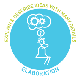Stick figure woman with a thought bubble with gears in it. Around the top it reads Explain and describe ideas with many details and Elaboration underneath
