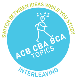 Stick figure sweating while walking up a slope of letters reading ACB CBA BCA over Topics. Around reads Switch between ideas while you study and Interleaving