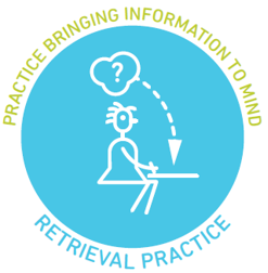 stick figure sitting and writing with an idea cloud over her head with an arrow pointing to the writing surface. Practice Bringing Information to Mind - Retrieval Practice